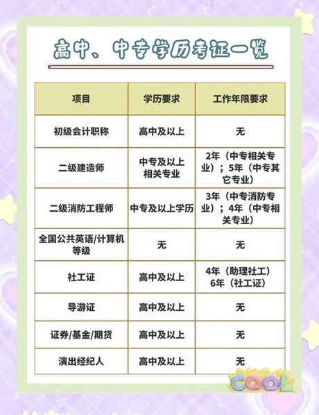 高中毕业可以考什么证：实用证书选择指南