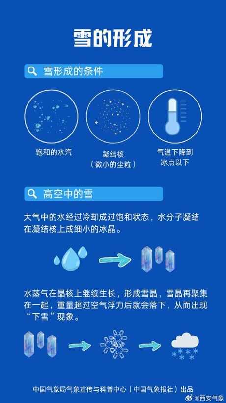 雪花多少度，雪花形成的温度条件