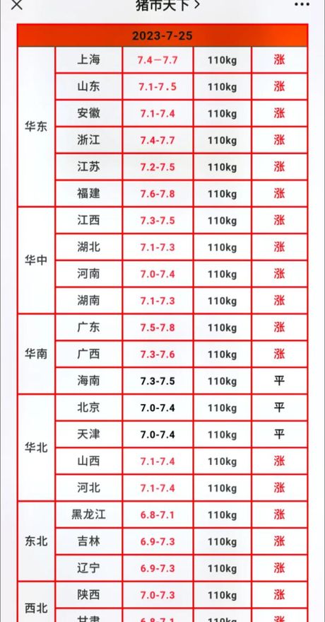 为什么猪肉价格涨了