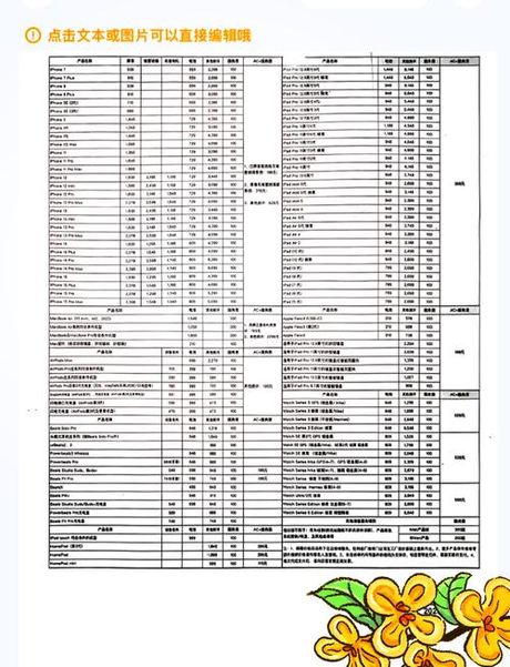 电脑进水维修费用解析