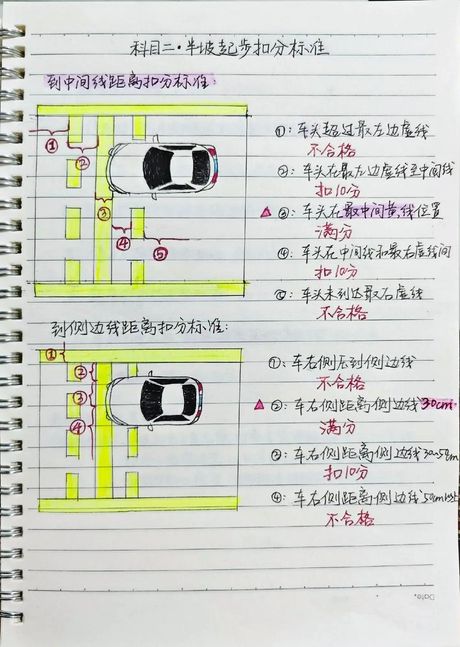 坡道定点停车怎么看点，坡道定点停车技巧解析