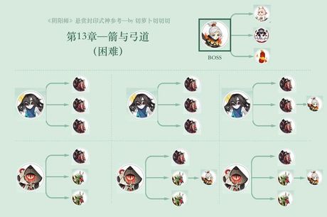 觉哪里多阴阳师，《阴阳师》中觉的分布位置与悬赏封印详解