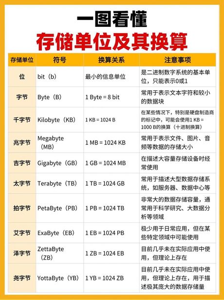 1GB等于1024MB：存储与流量单位的科学解析