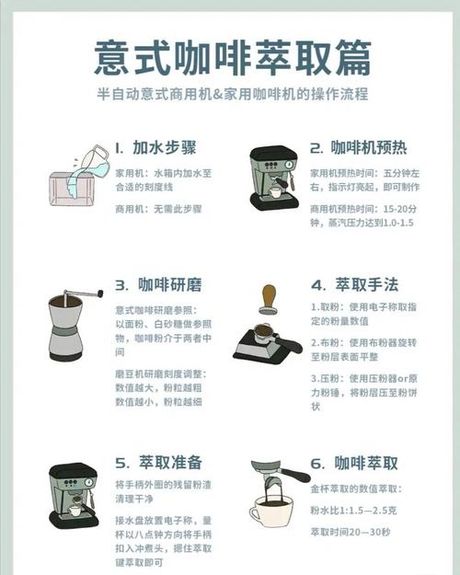 咖啡机怎么用
