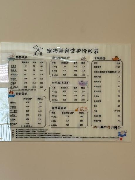 学宠物美容多少钱，学宠物美容的费用