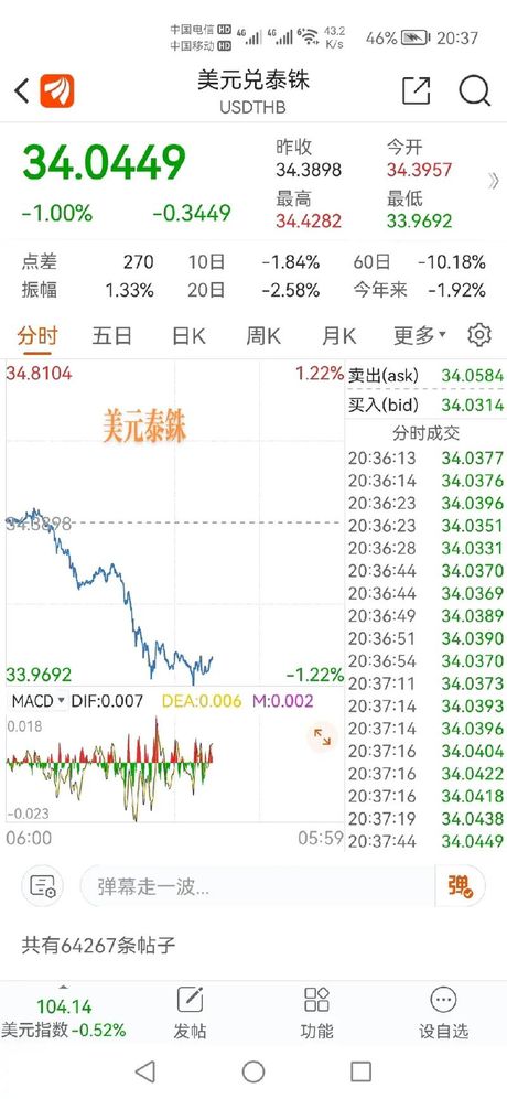一元人民币等于多少泰铢：货币汇率小知识