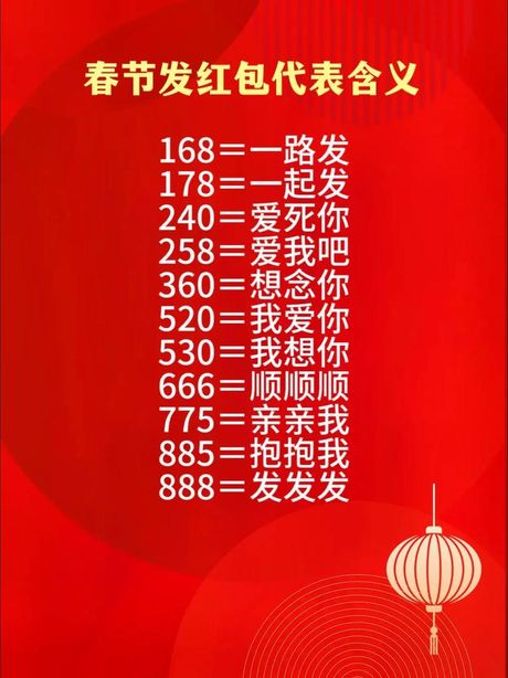 红包1680代表什么意思