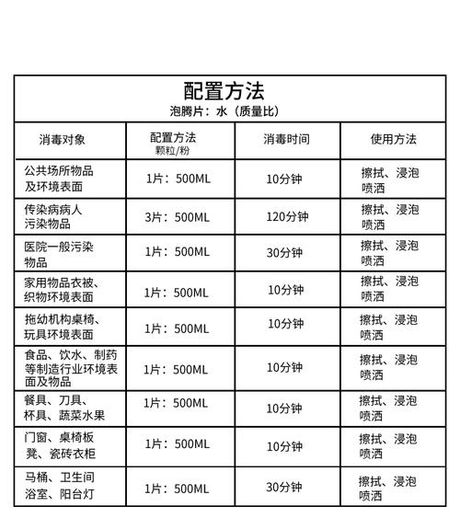 84消毒液多少钱一瓶，84消毒液价格信息