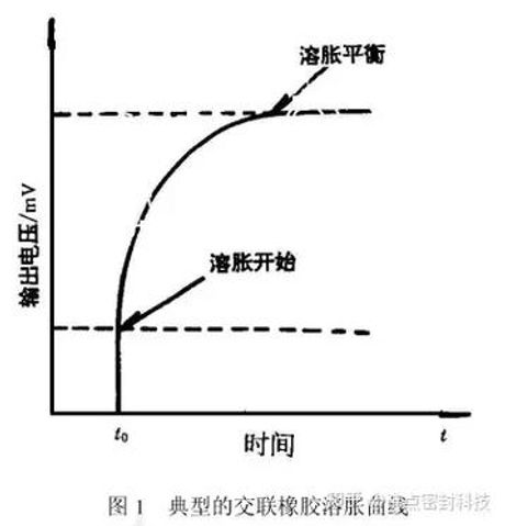 为什么橡胶需要硫化