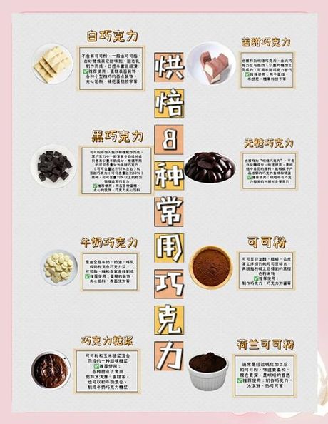 可可粉怎么吃，可可粉的多种食用方法与注意事项
