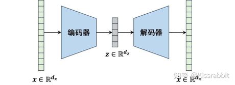 VAE是什么：全面解析变分自编码器