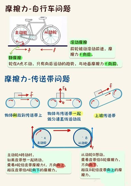 摩擦力怎么求