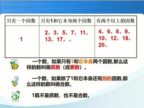 互质：数学中的特殊关系