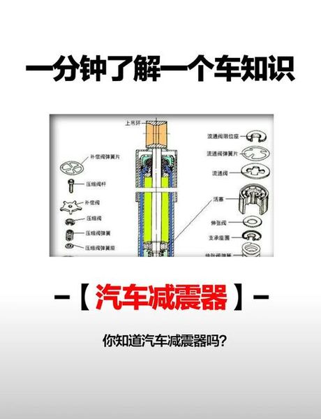 避震器多久换一次，汽车避震器更换周期解析