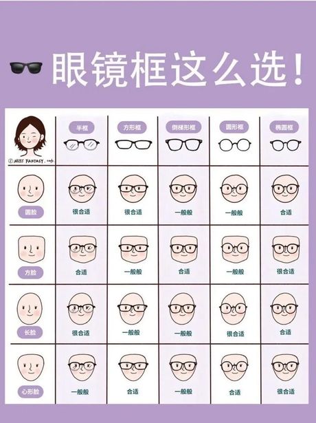 换眼镜框不换镜片：价格与选择
