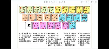 掌握五笔输入法：如何打出“兆”字