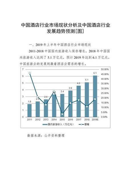 五星级以上的酒店，五星级以上酒店的现状与发展趋势