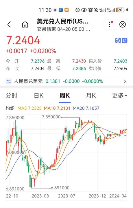 60美金等于多少人民币：汇率背后的故事