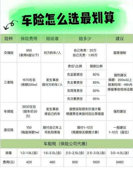 新车全险多少钱？了解汽车保险的全方位指南