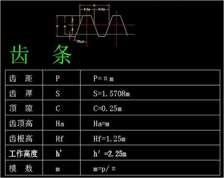 齿轮模数：齿轮制造中的关键参数