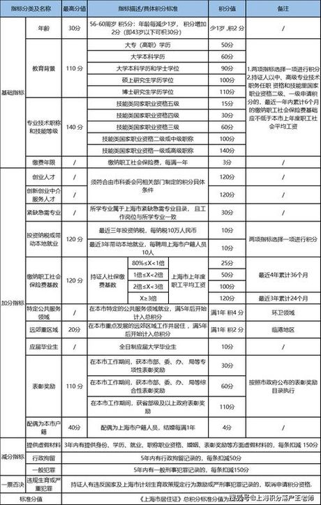 全日制文凭是什么意思？
