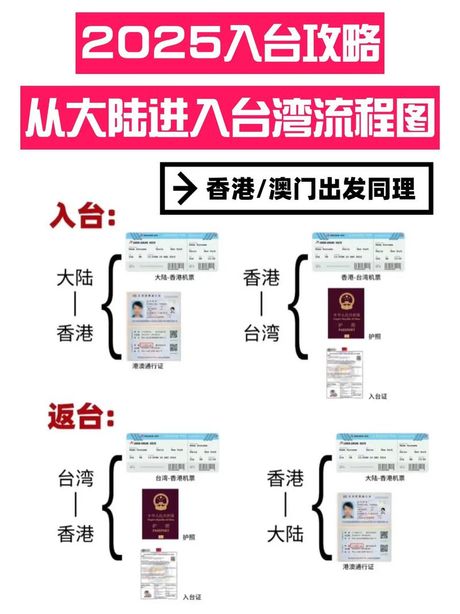 台湾什么时候可以回大陆，台湾回大陆的最新情况与指南