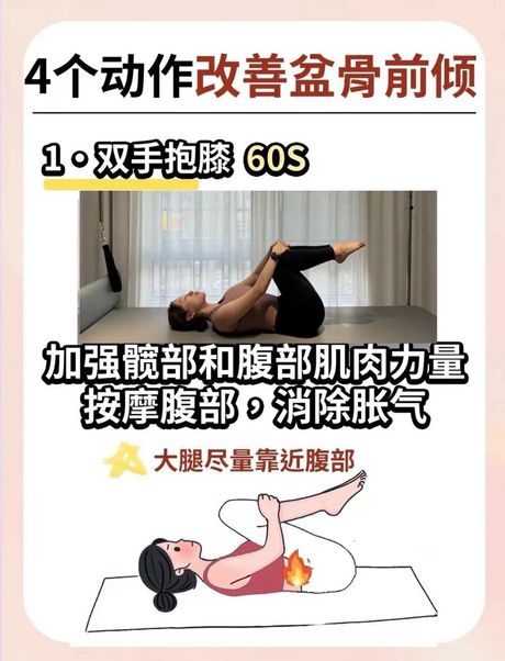 骨盆侧倾的矫正训练
