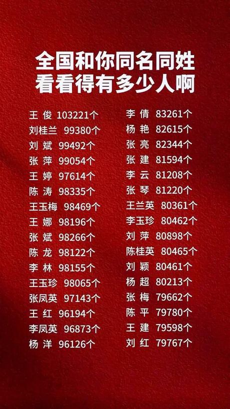 全国有多少人叫，全国有多少人叫某个名字