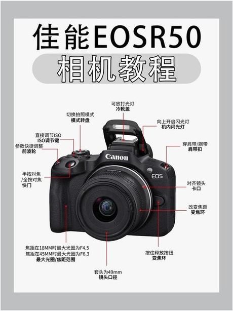 单电相机是什么意思