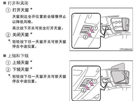 天窗关不上怎么办图解，天窗关不上怎么办？图解解决方案