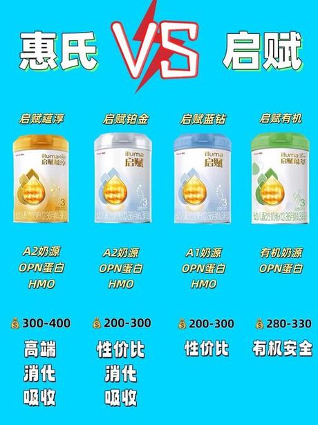惠氏启赋奶粉：品质与营养的融合