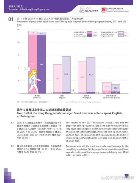 香港人口2021总人数口是多少，香港2021年人口普查结果