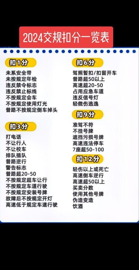 违章扣分最晚处理时间：了解2024年的规定