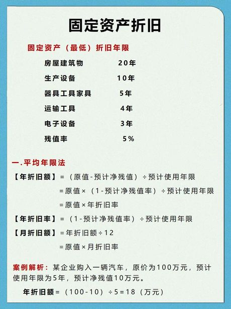 固定资产计提折旧详解
