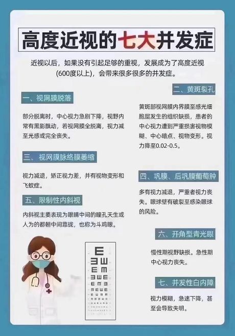 矫正视力1.0：含义与眼科知识
