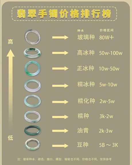 玉手镯的价格揭秘