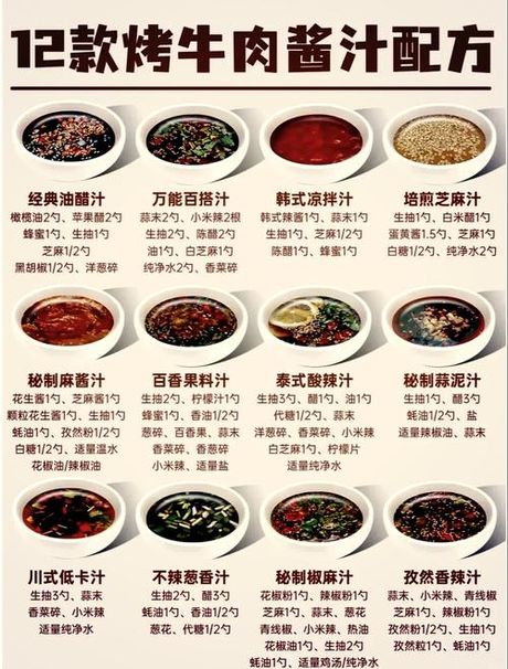 酱牛肉蘸料调配百科：配方与技巧全解析