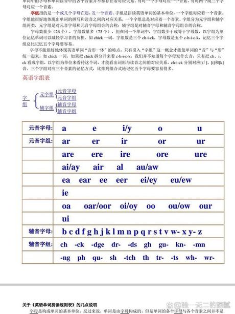 社会英文单词的书写规则