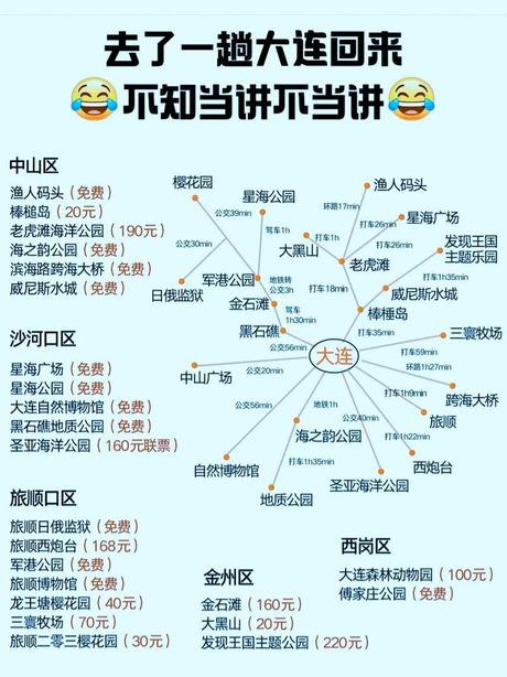 大连旅游住宿指南