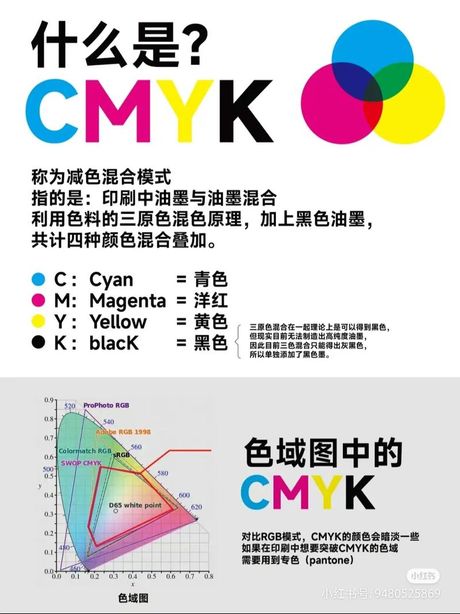 四色印刷：色彩的奥秘