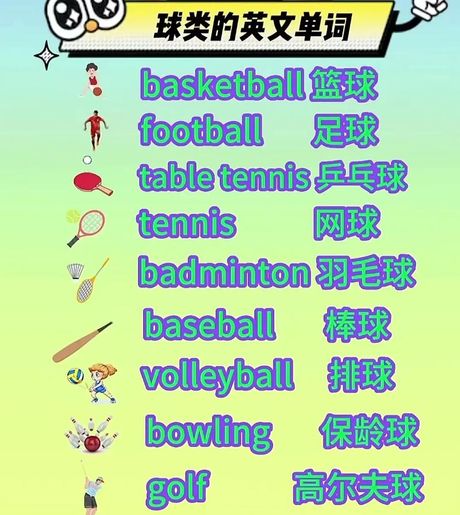 篮球英语怎么说