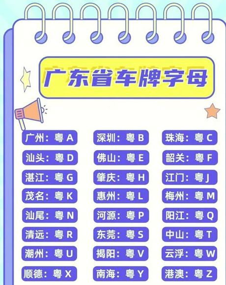 粤V车牌：揭秘其归属地
