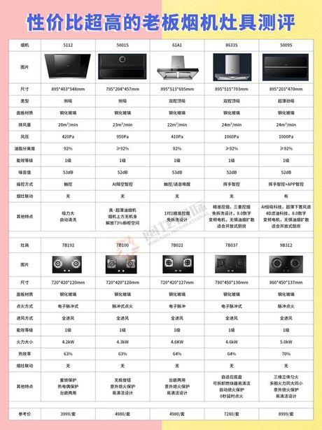 老板烟机灶具：质量与性能的探究