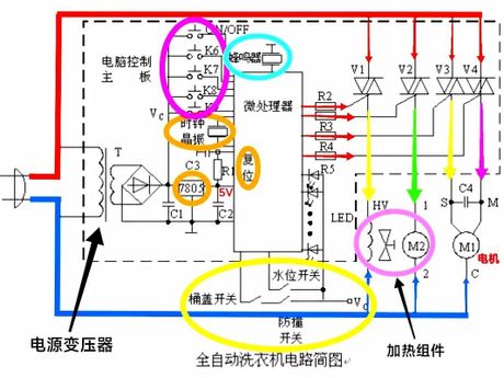 全自动洗衣机的脱水原理