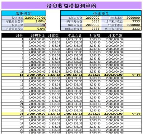 投资收益怎么计算，投资收益计算方法百科