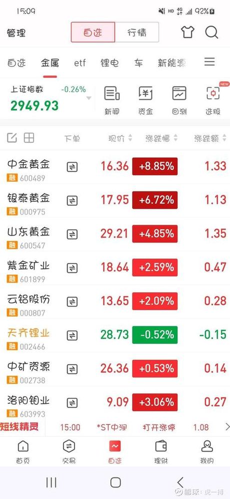 天齐锂业为什么大跌？