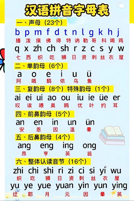 bowl怎么读音,如何正确发音 “bowl”