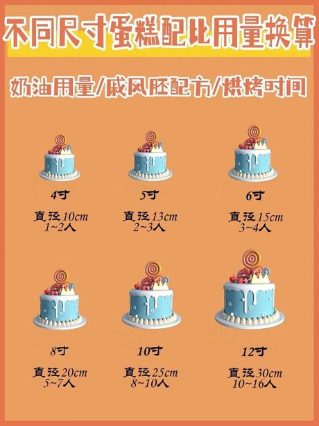 蛋糕的尺寸与重量：一磅蛋糕是多少寸？