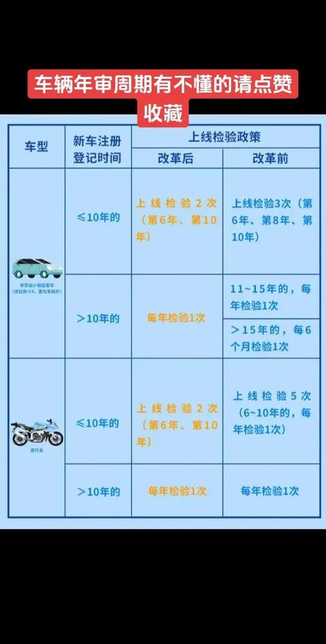 车辆年审过期5个月怎么办？