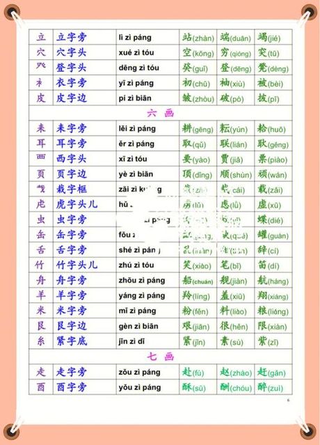 方可以加什么偏旁：探索汉字的构造与演变